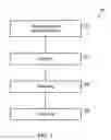 Fig. 03 - Quantum key distribution