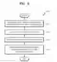 Fig. 10 - Method of outputting audio signal and audio signal output apparatus using the method