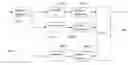 Fig. 01 - Oversampling in a combined transposer filter bank