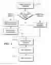 Fig. 02 - Object information derived from object images