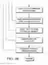 Fig. 05 - Object information derived from object images