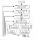 Fig. 04 - Object information derived from object images