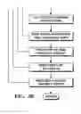 Fig. 05 - Object information derived from object images