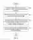Fig. 09 - High-speed fingerprint feature identification system and method thereof according to triangle classifications