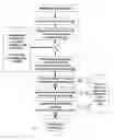 Fig. 10 - Method and system for wafer registration