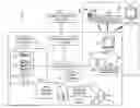 Fig. 01 - Printer web medium supply with drive system
