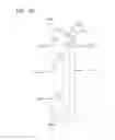 Fig. 20 - Support for a Plurality of Hand-Held Instruments