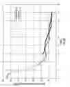Fig. 12 - Construction modulus testing apparatus and method