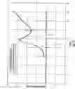 Fig. 13 - Construction modulus testing apparatus and method