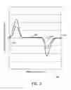 Fig. 04 - Methods and systems for controlling thermal differential in turbine systems