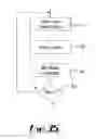 Fig. 22 - Apparatus and methods for microfluidic applications