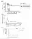 Fig. 09 - METHODS OF TREATING INFLAMMATION BY ADMINISTRATION OF HEME OXYGENASE-1 AND PRODUCTS OF HEME DEGRADATION