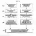 Fig. 04 - Pattern transfer method and imprint device
