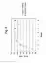 Fig. 06 - Methods of feeding a pre-partum ruminant compositions containing sugar alcohol