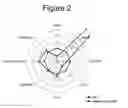 Fig. 03 - Coextruded Cast Film Structures