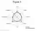 Fig. 04 - Coextruded Cast Film Structures