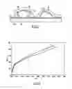 Fig. 03 - Method of fabricating a thermostructural composite material part, and a part obtained thereby