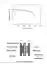 Fig. 03 - POSITIVE ELECTRODE ACTIVE MATERIAL FOR NONAQUEOUS SECONDARY BATTERY