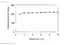 Fig. 04 - POSITIVE ELECTRODE ACTIVE MATERIAL FOR NONAQUEOUS SECONDARY BATTERY