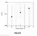 Fig. 30 - METHOD FOR PRODUCING STRONGLY ACIDIC ZIRCONIUM PARTICLES, PROTON CONDUCTING MATERIAL, METHOD FOR PRODUCING PROTON CONDUCTING MEMBRANE, PROTON CONDUCTING MEMBRANE, ELECTRODE FOR FUEL CELL, MEMBRANE ELECTRODE ASSEMBLY, FUEL CELL