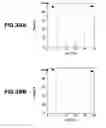 Fig. 33 - METHOD FOR PRODUCING STRONGLY ACIDIC ZIRCONIUM PARTICLES, PROTON CONDUCTING MATERIAL, METHOD FOR PRODUCING PROTON CONDUCTING MEMBRANE, PROTON CONDUCTING MEMBRANE, ELECTRODE FOR FUEL CELL, MEMBRANE ELECTRODE ASSEMBLY, FUEL CELL