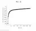 Fig. 07 - ELECTRODE CATALYST FOR FUEL CELL, METHOD OF PREPARING THE SAME, MEMBRANE ELECTRODE ASSEMBLY AND FUEL CELL INCLUDING THE SAME