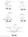 Fig. 09 - Determining manufacturability of lithographic mask based on manufacturing shape penalty of aspect ratio of edge that takes into account pair of connected edges of the edge