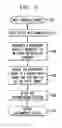 Fig. 03 - Layout decomposition method and apparatus for multiple patterning lithography