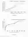 Fig. 06 - RECOVERY OF DISSOLVED ORGANICS FROM LIGNOCELLULOSIC SOLUTIONS