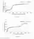 Fig. 12 - RECOVERY OF DISSOLVED ORGANICS FROM LIGNOCELLULOSIC SOLUTIONS