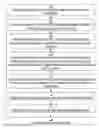 Fig. 01 - Statistical credibility metric for online question answerers