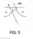 Fig. 12 - Iris Control System for Conducting the Identification of Bacteria in Biological Samples