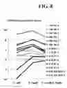 Fig. 08 - Multicellular organotypic model of human intestinal mucosa