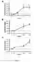 Fig. 02 - Tmsb4 as a Biomarker for IgA Nephropathy