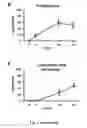 Fig. 04 - Tmsb4 as a Biomarker for IgA Nephropathy
