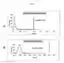 Fig. 05 - Method for the detection of HIV-1-specific antibodies utilizing a Vpu polypeptide