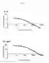 Fig. 06 - Method for the detection of HIV-1-specific antibodies utilizing a Vpu polypeptide
