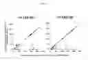 Fig. 09 - Method for the detection of HIV-1-specific antibodies utilizing a Vpu polypeptide