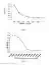 Fig. 09 - SYNAPTOTAGMIN AND COLLAPSIN RESPONSE MEDIATOR PROTEIN AS BIOMARKERS FOR TRAUMATIC BRAIN INJURY