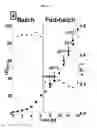 Fig. 13 - Protein production