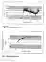 Fig. 07 - Fermentation Process