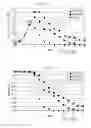 Fig. 12 - Mammalian cell lines for increasing longevity and protein yield from a cell culture