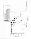 Fig. 24 - Mammalian cell lines for increasing longevity and protein yield from a cell culture