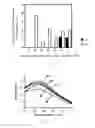 Fig. 03 - Highly-branched starch, its production and uses
