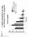 Fig. 16 - Methods for generating stably linked complexes composed of homodimers, homotetramers or dimers of dimers and uses