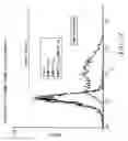 Fig. 28 - Methods for generating stably linked complexes composed of homodimers, homotetramers or dimers of dimers and uses