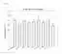 Fig. 25 - NOVEL LACTOBACILLUS PLANTARUM AND COMPOSITION COMPRISING SAME