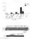 Fig. 10 - Method of producing induced pluripotent stem cells using inhibitors of P53