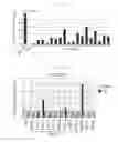 Fig. 15 - Method of producing induced pluripotent stem cells using inhibitors of P53