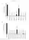 Fig. 25 - Method of producing induced pluripotent stem cells using inhibitors of P53